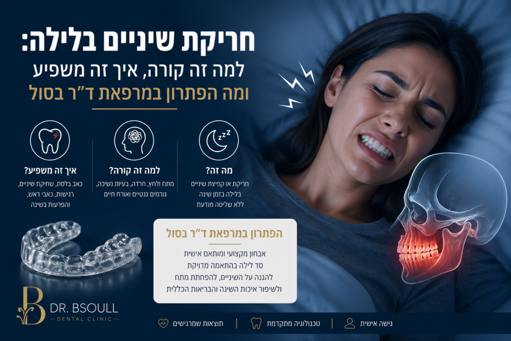 חריקת שיניים בלילה: למה זה קורה, איך זה משפיע ומה הפתרון במרפאת ד"ר בסול